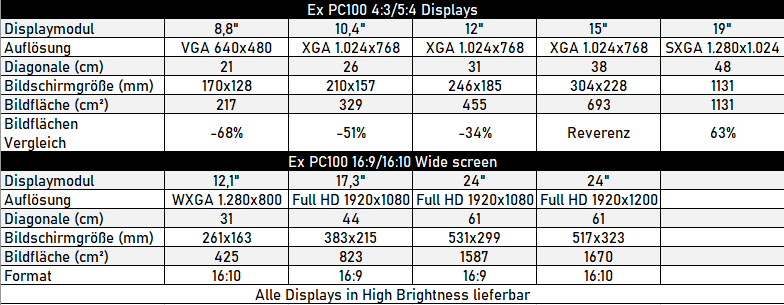 Ex components